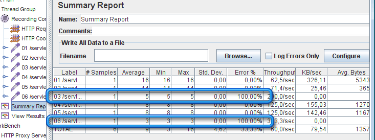 Item Summary Report pour consulter les résultats. Item Summary Report pour consulter les résultats.